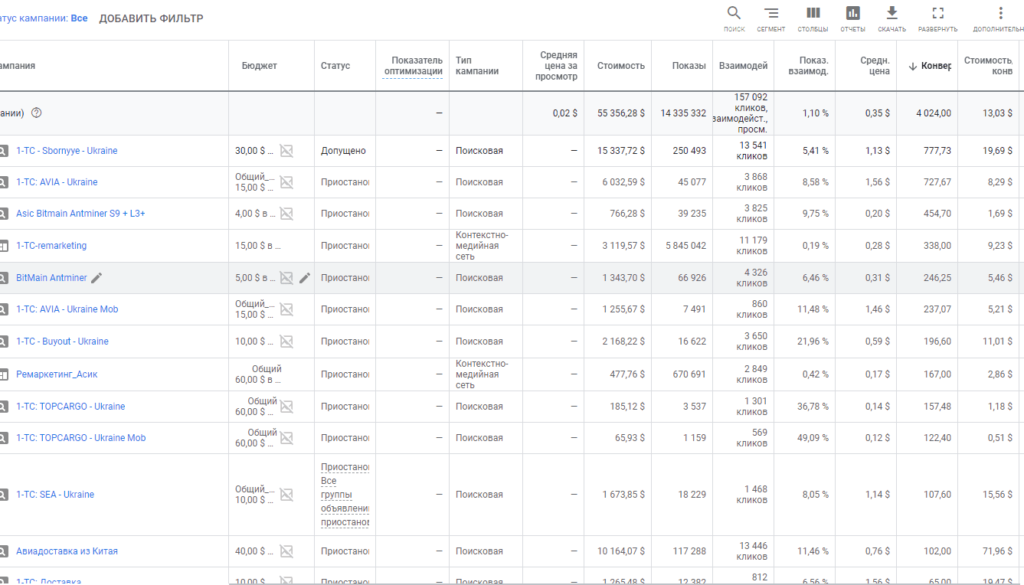 Shipping goods from China